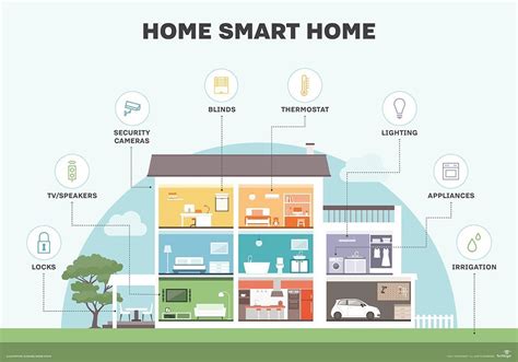 marter homes|Smart Home Philippines – We ensure that smart home is for everyone.